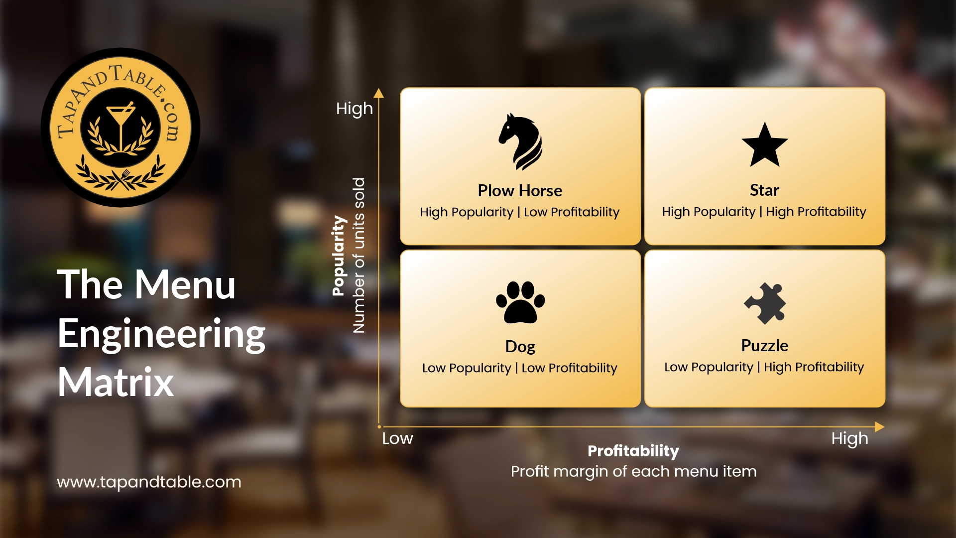menu engineering matrix