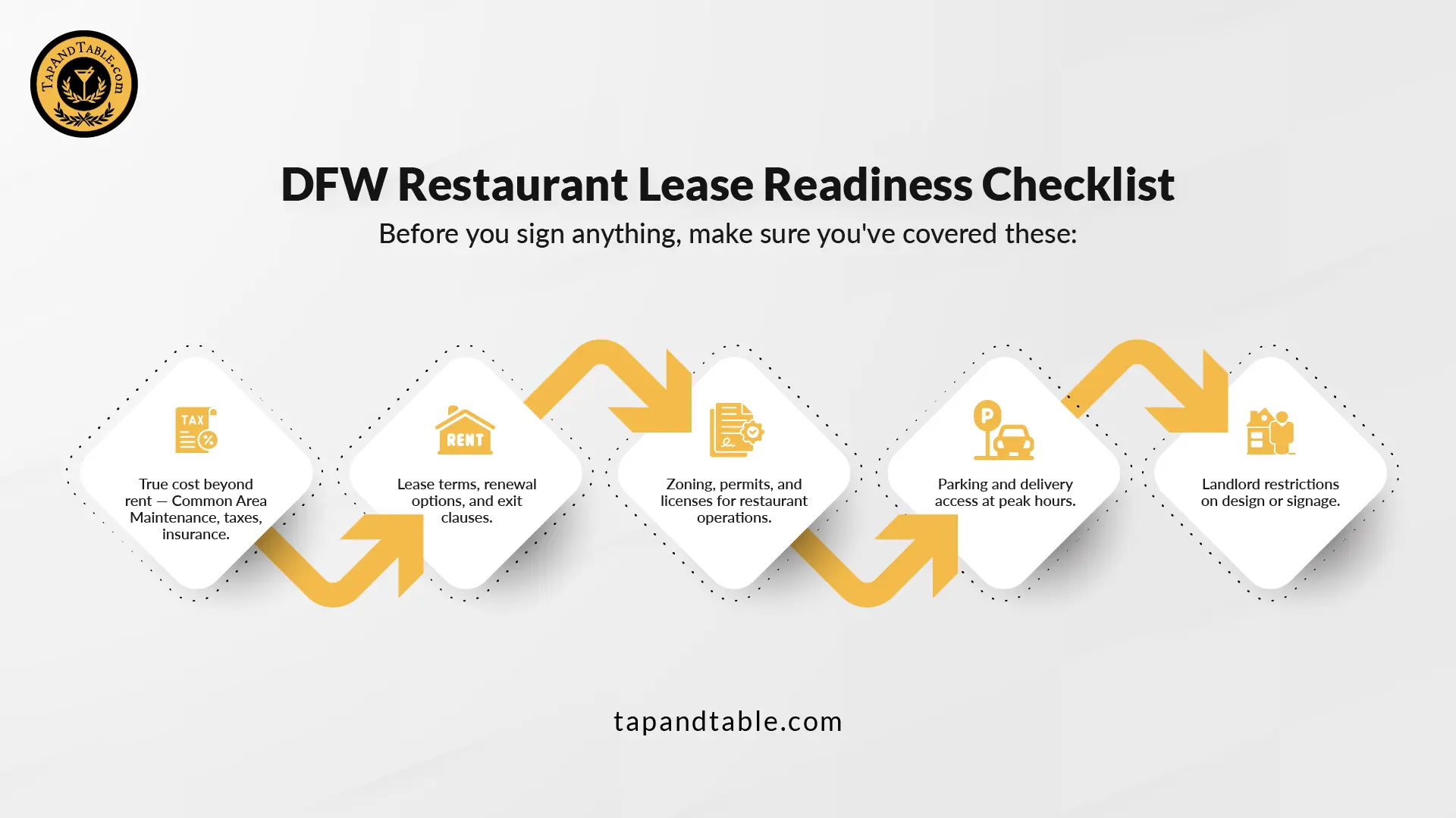 dallas-fortworth restaurant lease checklist